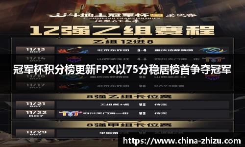 冠军杯积分榜更新FPX以75分稳居榜首争夺冠军